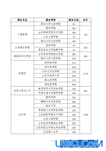 专升本放宽？专升本可以考几次？