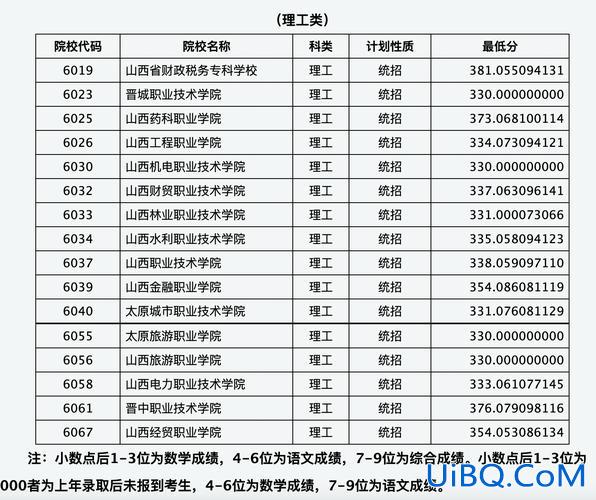 山西正规提升学历平台排名(山西省高本贯通学校排名)？