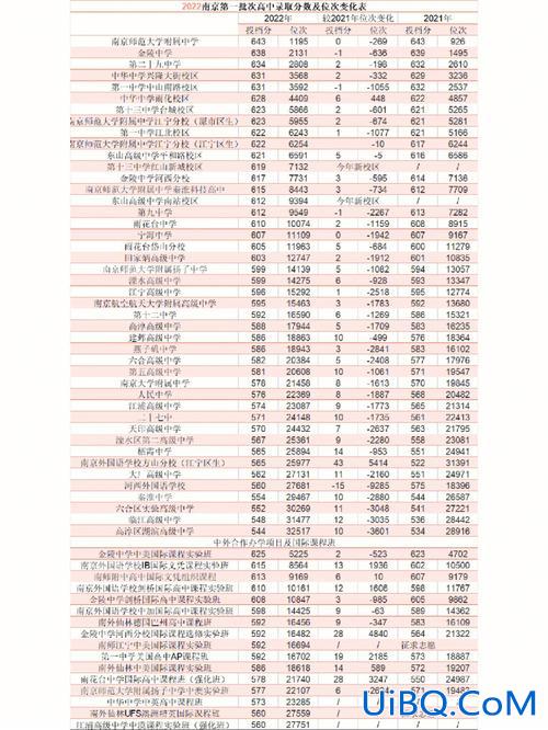 父母那代高中升学率？中考分流以前的高中录取率是多少？