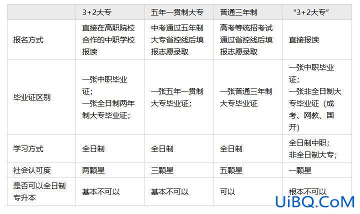 初中升学职业学校怎么选？初中毕业怎么选职高升学班？