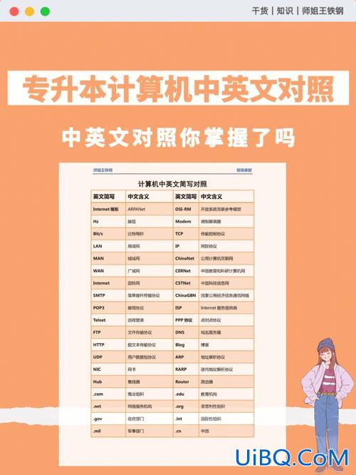 普及专升本 专升本的英文缩写和全称？