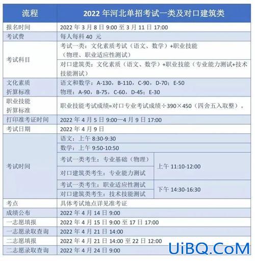 升学十大类(十大科目是干嘛的)？