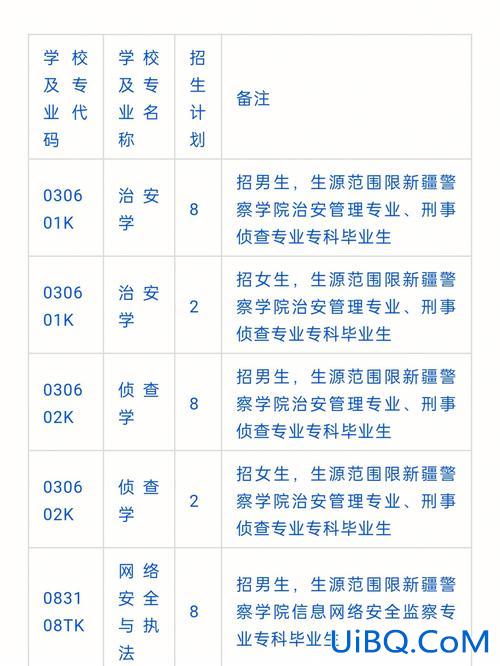 专升本侦查，警校专科生可以专升本么？