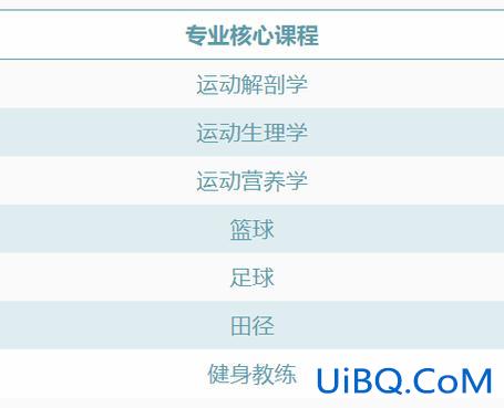专升本篮球 专升本选什么专业可以考体院？