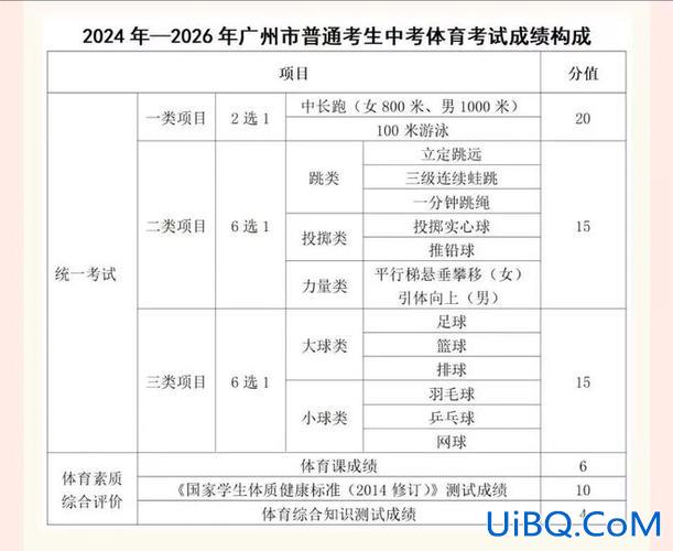 广州育才高中升学排名第几 广州育才中学重本率2024？