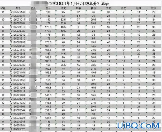 任城市中学高考升学率 济宁大唐中学升学率？