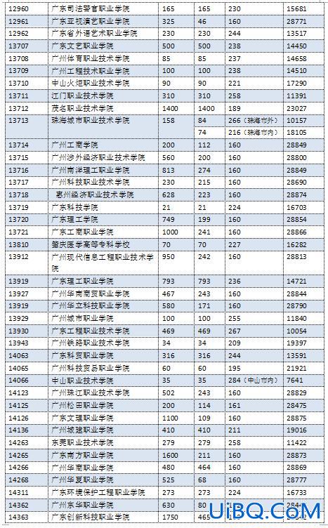职中升学班可以考什么大学，四川职高升学班可以考哪些大学？