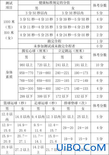 盐城市初中毕业升学体育 盐城2023中考体育总分多少？