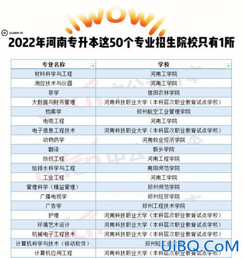 专升本焊接(河南焊接专业可以升本到哪些学校)？