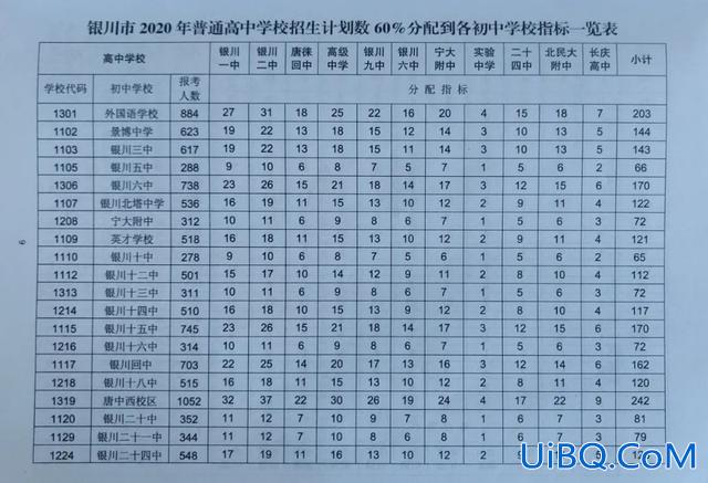 2023年银川中考升学率，2024年银川初中升学率？