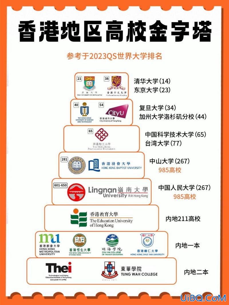 香港的大学升学率？2024年香港本地大学入学率？