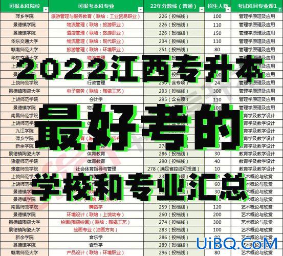 专升本榜单 专升本考试排名是怎么排的？