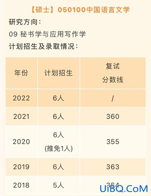 秘书基础对口升学试及答案(秘书学考研的对口学校有哪几所)？