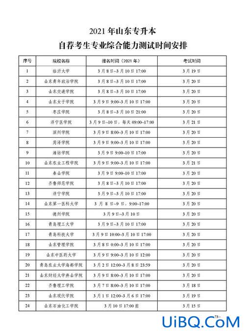 你专升本？专升本是什么意思和时间？