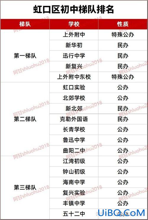 宝山初中升学率？宝山中学升学率2024？