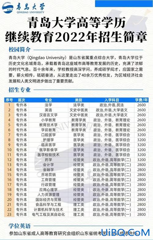 青岛成人升学考试哪家好(青岛成人高考哪的好)？