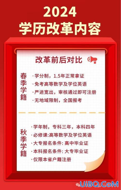 应用写作提升学历(2024提升学历热门专业有哪些)？