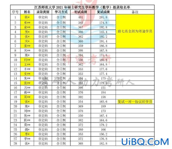 江苏高校考研升学率排名，江苏大学数学专业每年的考研升学率？