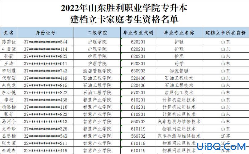 专升本胜利，山东胜利职业学院可以专升本吗？