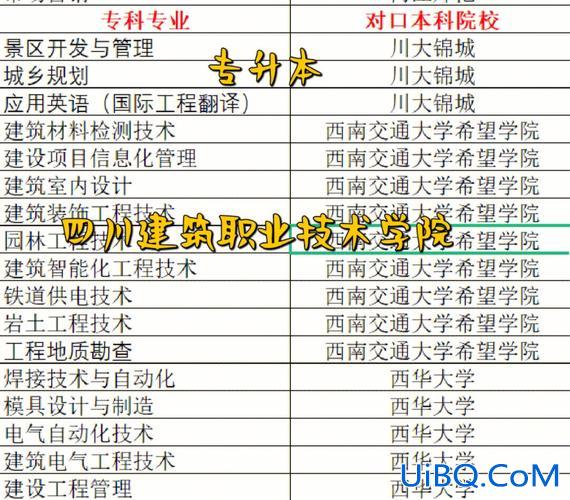 违规专升本，鞍山职业技术学院强制让专升本吗？