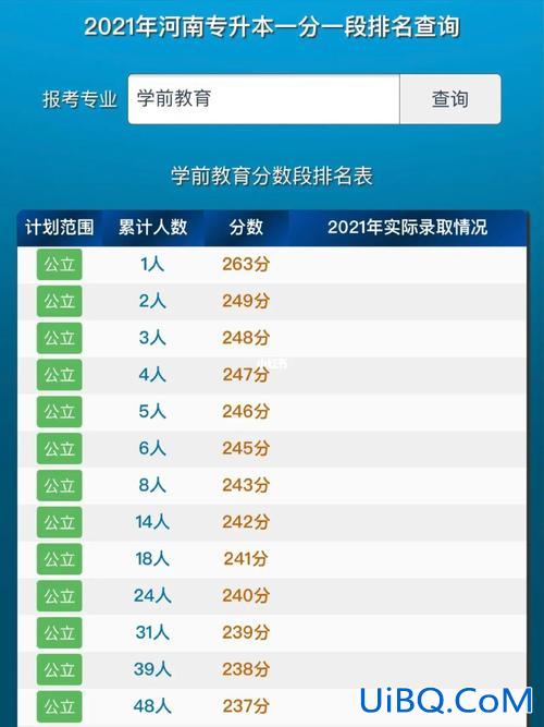 97专升本(学前教育专升本通过率大概多少)？