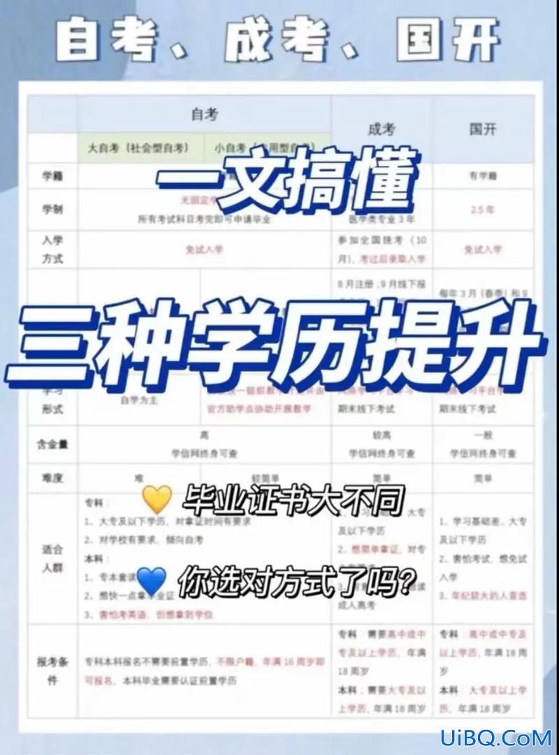 超级技能提升学历 学历提升和能力提升区别？