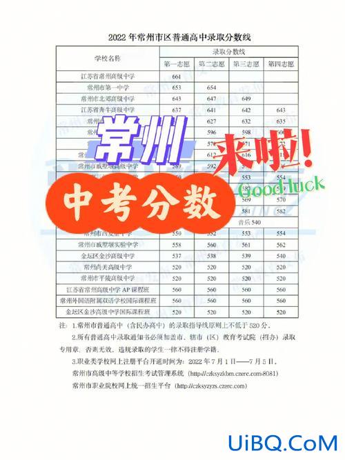 常州高中升学率，今年常州中考录取率是多少？
