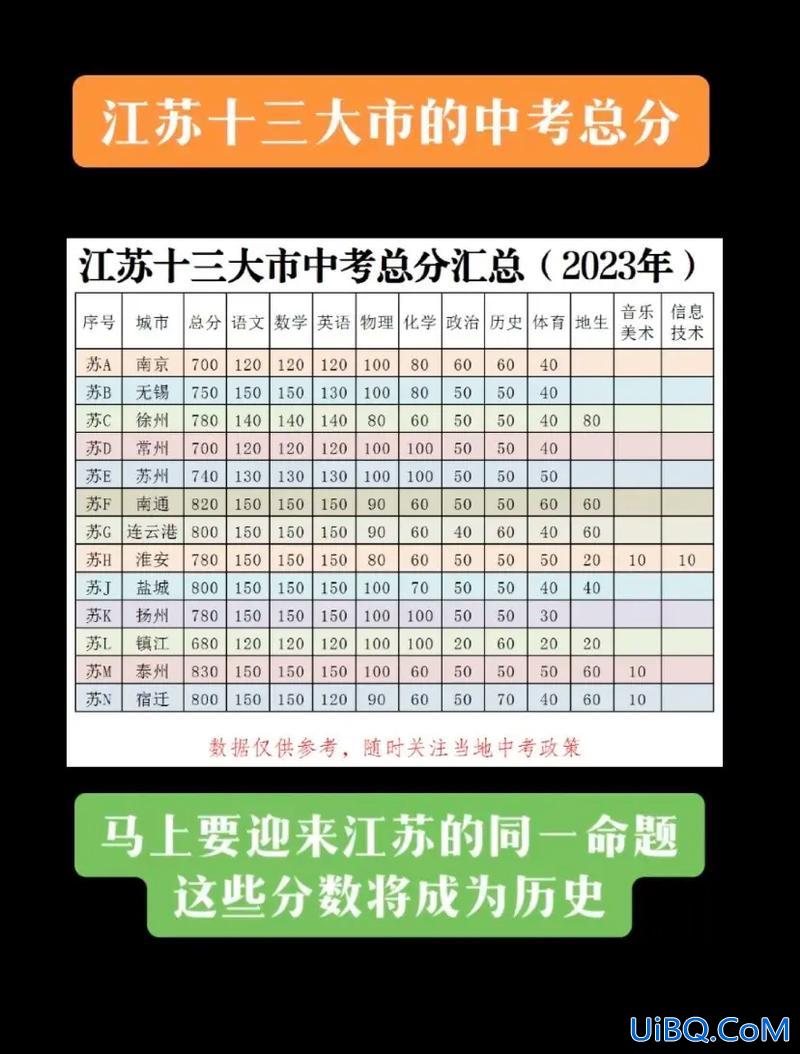 中考升学率低(江苏中考录取率为什么那么低)？