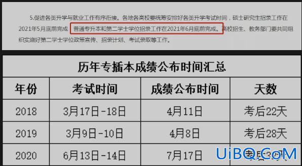 专升本大概 专升本成绩一般需要多长时间出来？