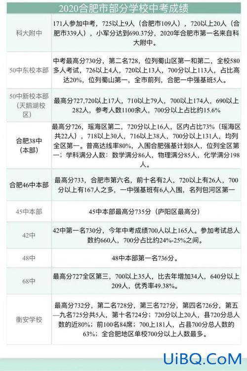 合肥中考升学率 合肥中考50%升学率解读？