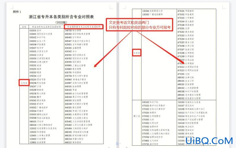 专升本40？专升本资格前百分之40怎么算？
