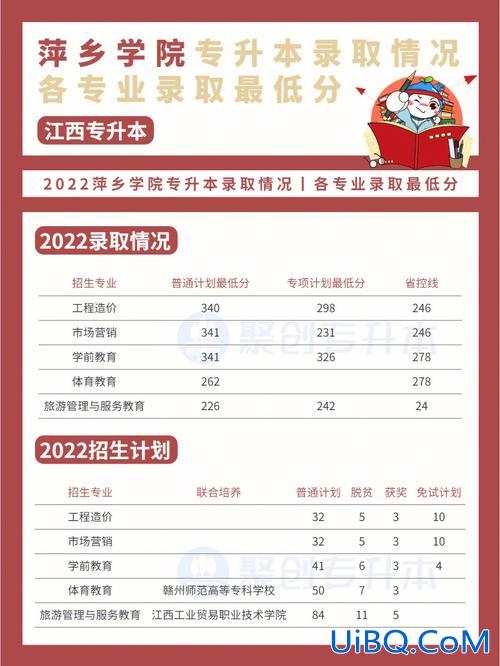 萍乡专升本(萍乡卫生学校能升本吗)？
