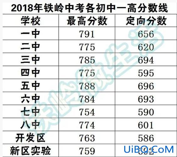铁岭中学 升学率 铁岭中学升学率？