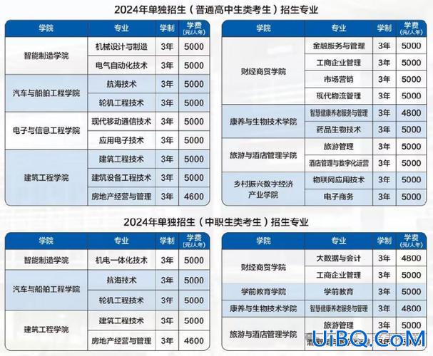 大连单招升学排名学校，大连单招大学有哪些？