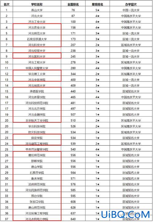 河北专科提升学历的学校？河北接本率高的专科院校有哪些？