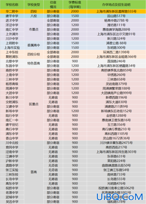 浦东高中升学率？上海浦东高中升学率排名？