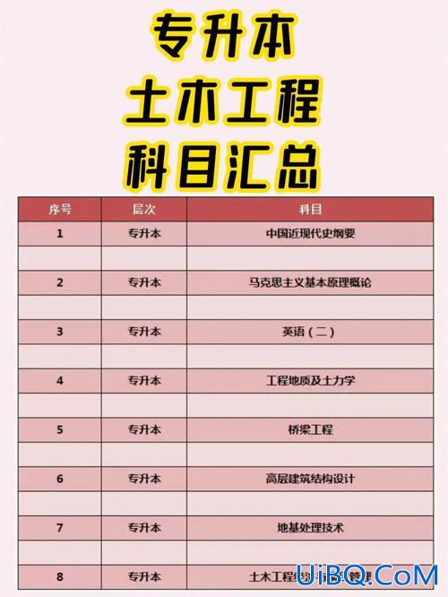 水力专升本 水利工程专升本考试科目？