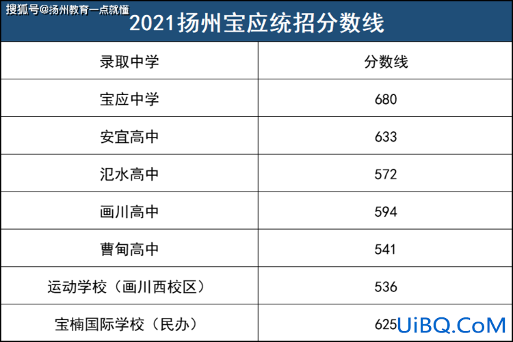 仪征中学升学率(2023仪征古井中学中考升学率)？