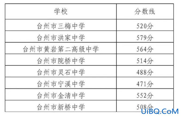 台州中学升学率？台州市实验中学升学率？