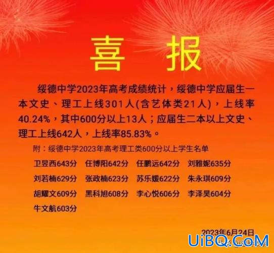 榆林高中升学率？榆林六中2024中考成绩单？
