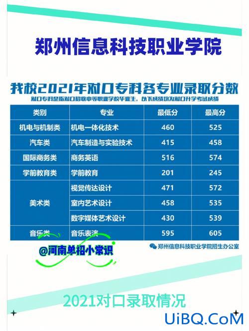 郑州升学教育信息网电话？郑州升学规划哪个机构好？