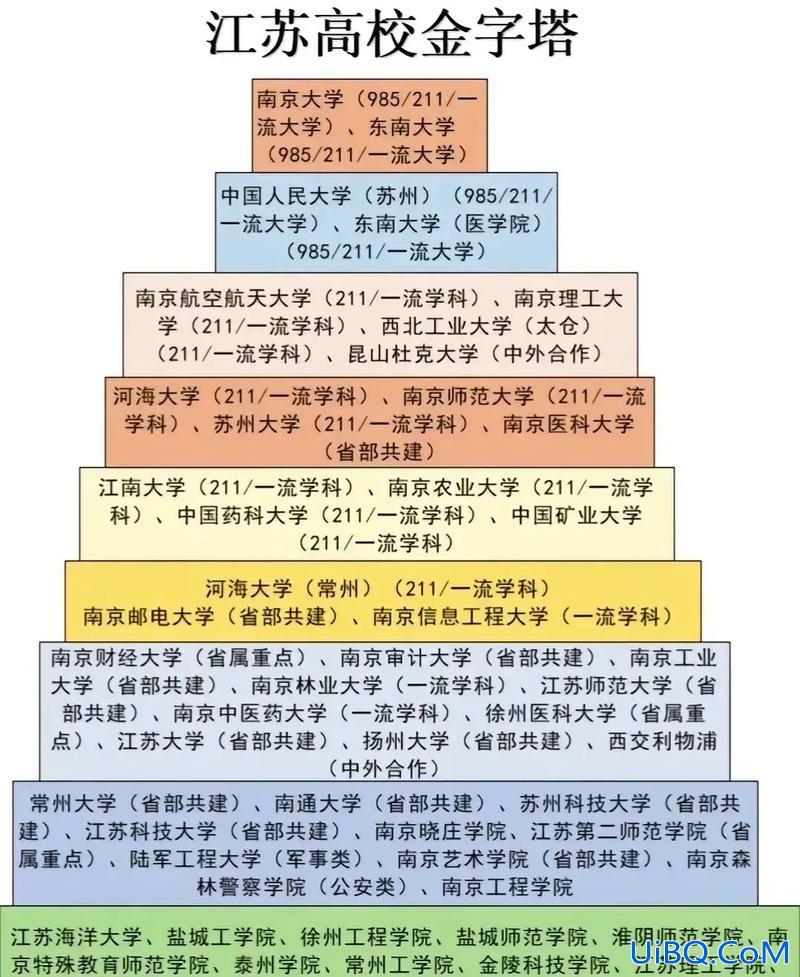 南京江宁高考升学率排名 南京市高中金字塔排名？