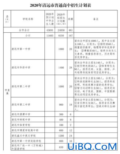 清远清城初中升学率(清远初中升高中的比例)？