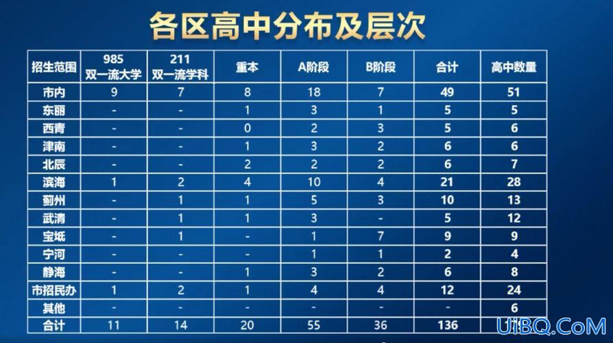 怎么查升学率 中考后每个学校的升学率怎么查？