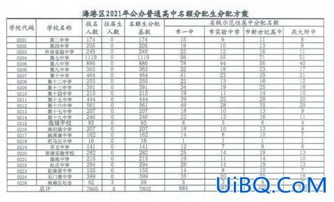 秦皇岛清华附中中考升学率 燕大附中和抚宁一中哪个好？