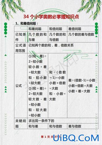 今年小学升学易考的题型 小学奥数有哪几种类型？