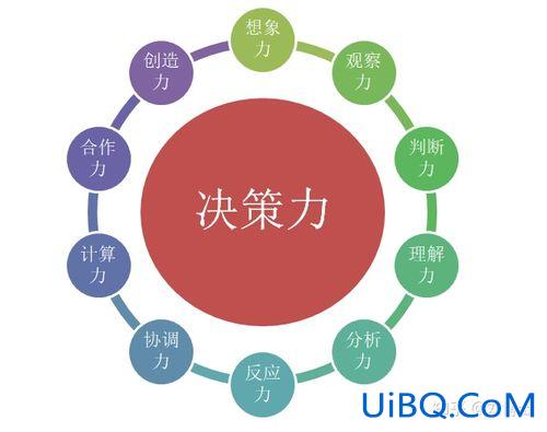 决策能力提升学历(如何大幅度提高自己的决策能力)？