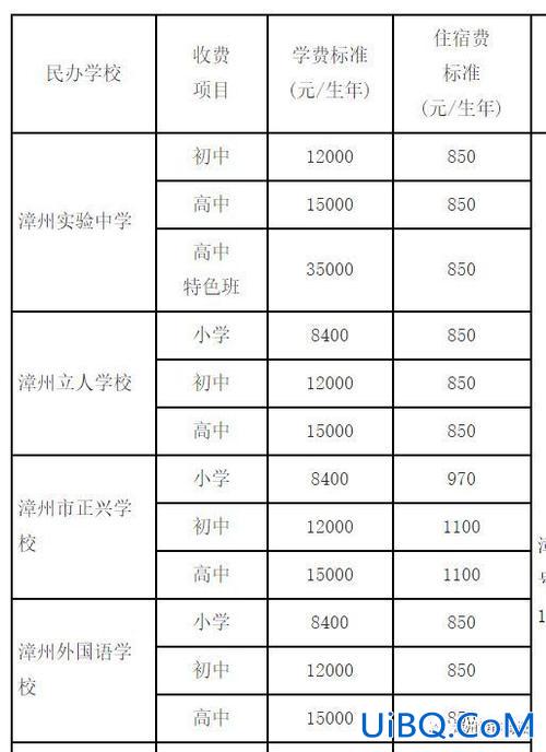 龙文中学升学率排名(龙文区哪个中学好)？