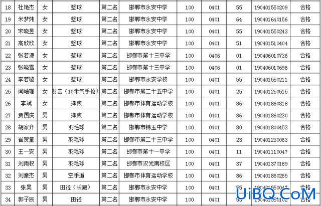 邯郸初中升学率 邯郸各初中升学率？