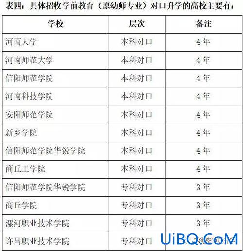 中专幼师对口升学 中专幼师对口升学有哪些可以考的大专？